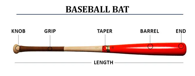 baseball bat length