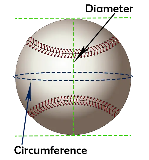 baseball ball rules