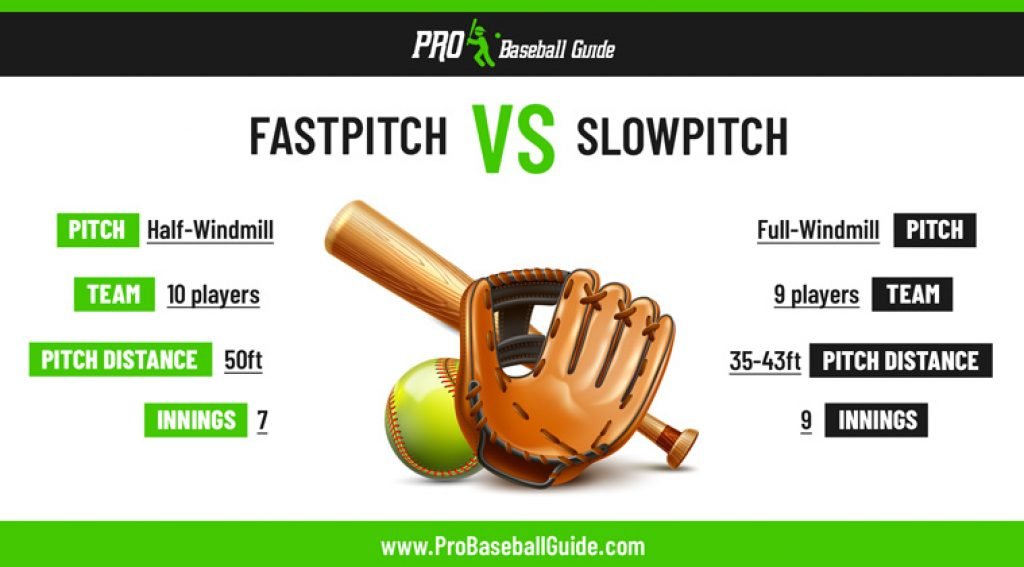 difference-between-fastpitch-and-slowpitch-softball-games