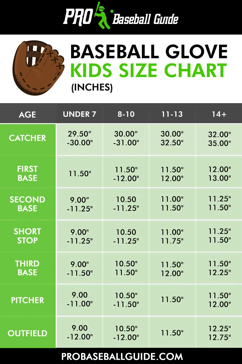 Kids Baseball Glove Size Chart - Best Baseball Glove For 12 Year Old